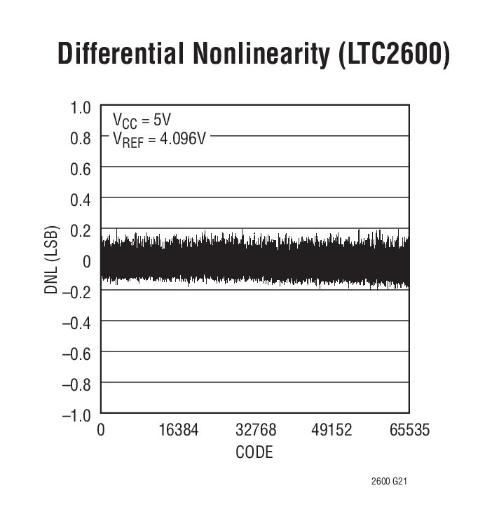 LTC2610Ӧͼ